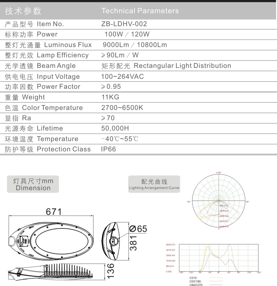 100W 120W LED路灯-压铸系列02.jpg